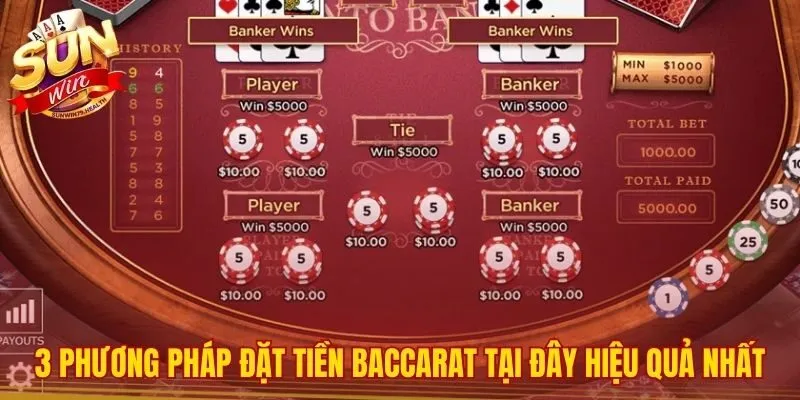 Chiến Thuật Thắng Baccarat Sunwin | 3+ Công Thức Hiệu Quả 2 Chiến thuật thắng Baccarat SUNWIN hiệu quả từ 3 phương pháp nền tảng